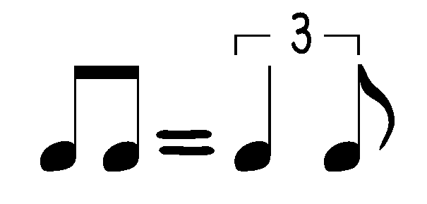 The Dilla Feel, Part II: The Theory (Quintuplet Swing, Septuplet